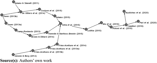 Figure 3 Refer to the image caption for details.