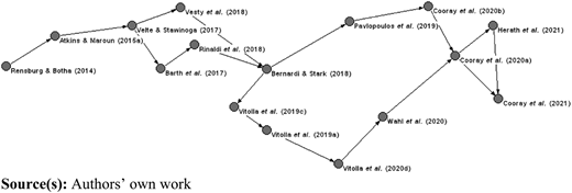 Figure 4 Refer to the image caption for details.
