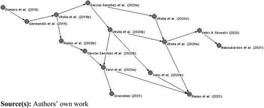 Figure 5 Refer to the image caption for details.