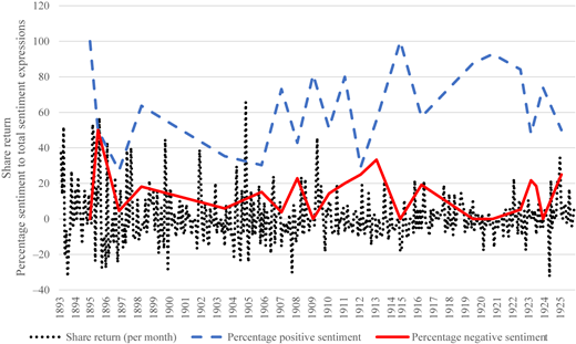 Figure 3 Refer to the image caption for details.