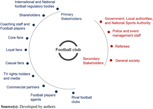 Figure 1 Refer to the image caption for details.