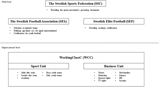 Figure 1 Refer to the image caption for details.