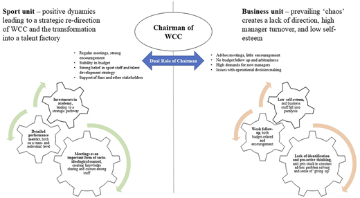 Figure 2 Refer to the image caption for details.