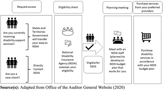 Figure 2 Refer to the image caption for details.