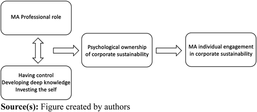 Figure 1 Refer to the image caption for details.