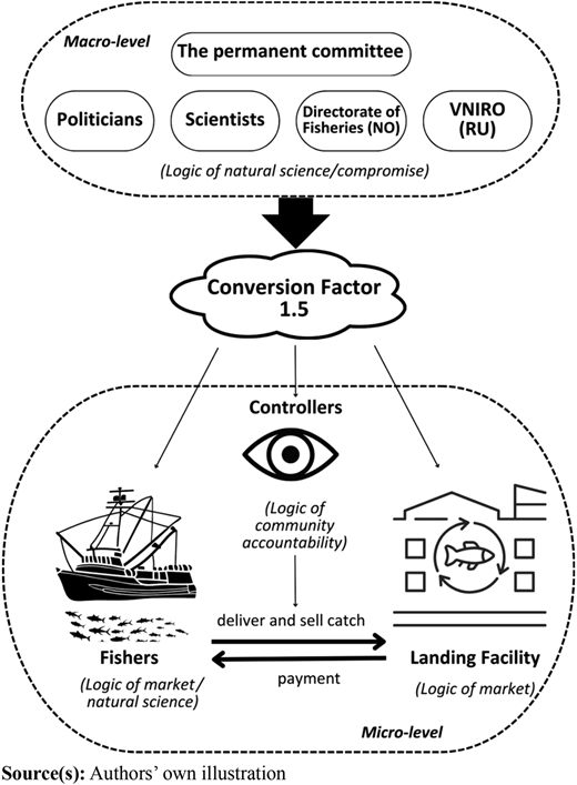 Figure 3 Refer to the image caption for details.