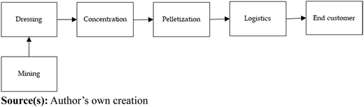 Figure 1 Refer to the image caption for details.
