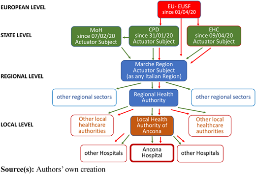 Figure 1 Refer to the image caption for details.