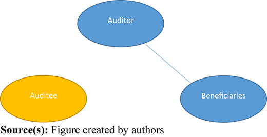 Figure 3 Refer to the image caption for details.