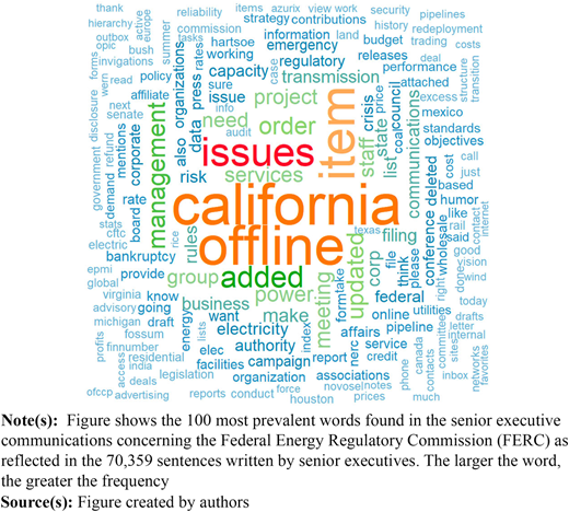 Figure 3 Refer to the image caption for details.