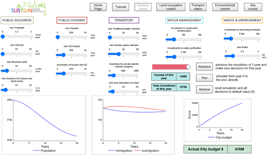A simulation dashboard shows adjustable sliders for public sectors, graphs of results, and city budget indicators.