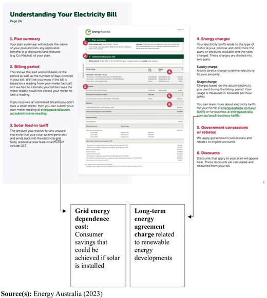 A figure shows an annotated EnergyAustralia electricity bill with six numbered sections explaining billing details.