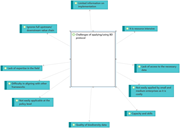 A diagram of challenges in applying the BD protocol.