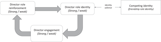 Figure 2 Refer to the image caption for details.