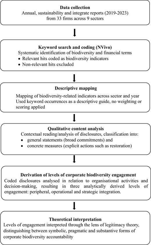 Figure 1 Refer to the image caption for details.