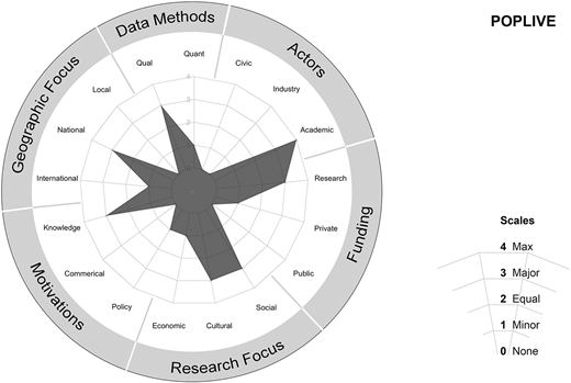 Figure 3 Refer to the image caption for details.