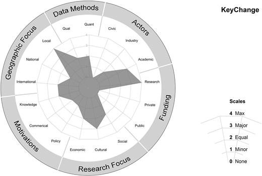 Figure 4 Refer to the image caption for details.