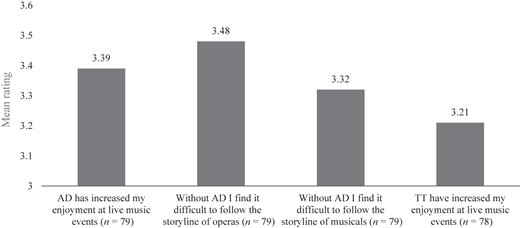 Figure 1 Refer to the image caption for details.