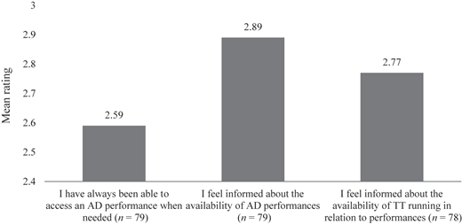 Figure 2 Refer to the image caption for details.