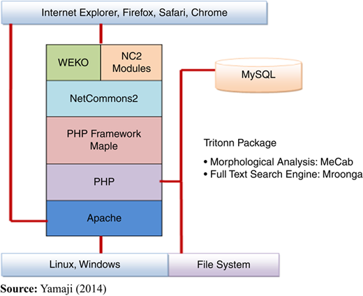 Figure 1 Refer to the image caption for details.