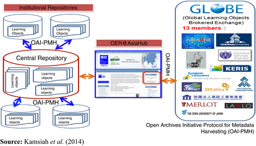 Figure 6 Refer to the image caption for details.