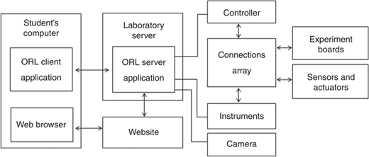 Figure 6 Refer to the image caption for details.