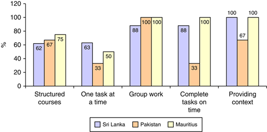 Figure 2 Refer to the image caption for details.
