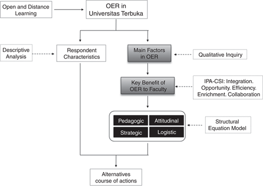 Figure 1 Refer to the image caption for details.