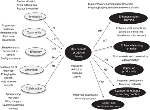 Figure 2 Refer to the image caption for details.