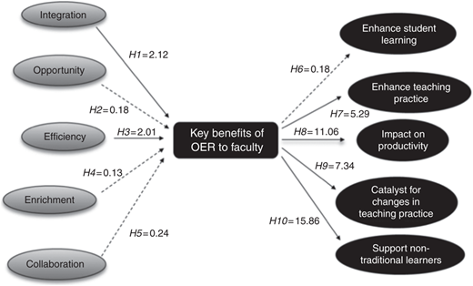 Figure 3 Refer to the image caption for details.