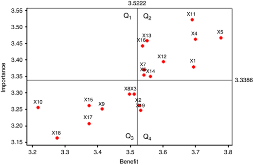 Figure 4 Refer to the image caption for details.