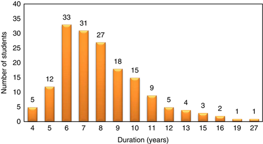 Figure 1 Refer to the image caption for details.