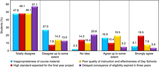 Figure 3 Refer to the image caption for details.