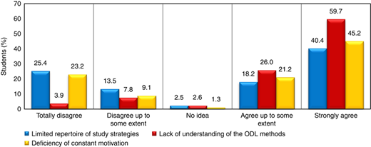 Figure 6 Refer to the image caption for details.