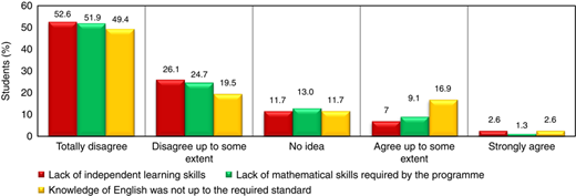 Figure 7 Refer to the image caption for details.