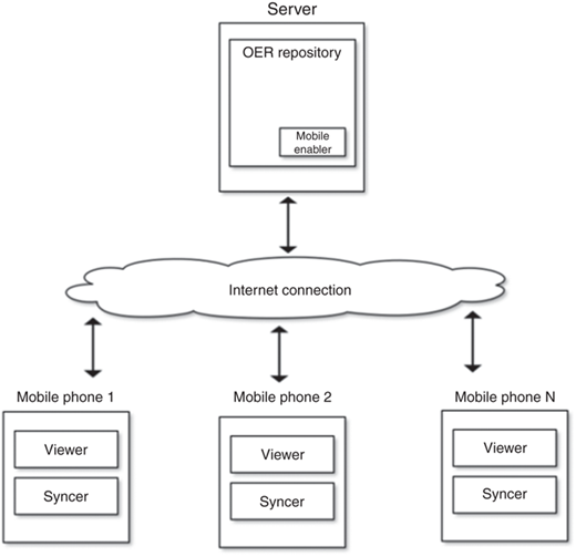 Figure 1 Refer to the image caption for details.
