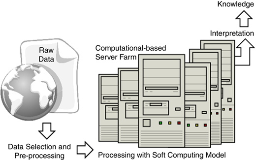 Proposed model for the EDM in an open distance learning institution in Malaysia Refer to the image caption for details.