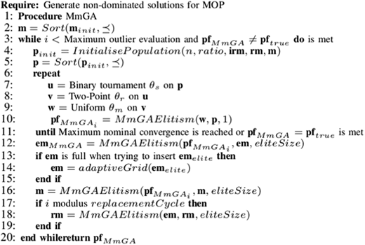 The pseudo-code of MmGA for handling MOP Refer to the image caption for details.