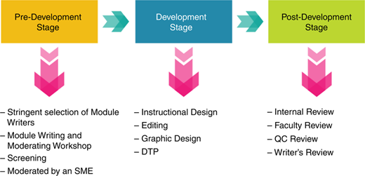 Figure 1 Refer to the image caption for details.