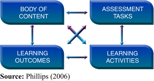 Figure 2 Refer to the image caption for details.