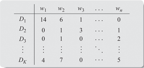 k×n matrix Refer to the image caption for details.