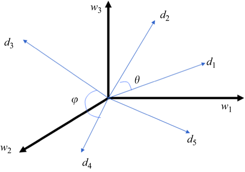 3D semantic space Refer to the image caption for details.