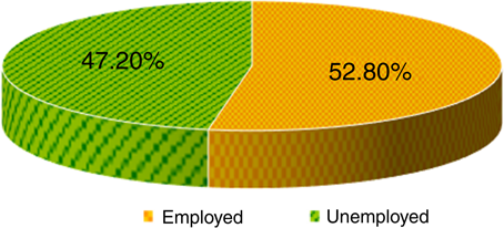 Figure 2 Refer to the image caption for details.
