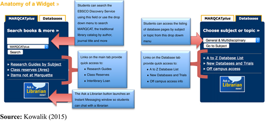 Figure 3 Refer to the image caption for details.