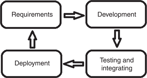 Figure 1 Refer to the image caption for details.