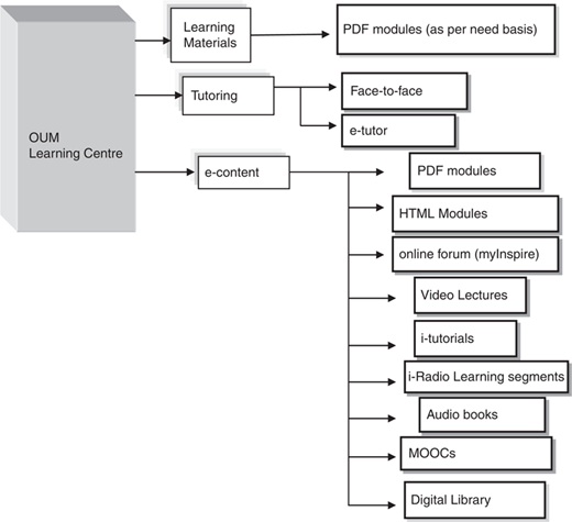 Figure 1 Refer to the image caption for details.