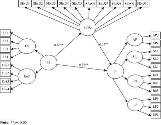 Figure 2 Refer to the image caption for details.