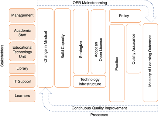 Figure 1 Refer to the image caption for details.