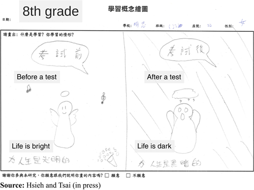 Figure 3 Refer to the image caption for details.