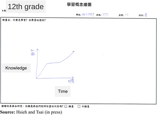 Figure 4 Refer to the image caption for details.